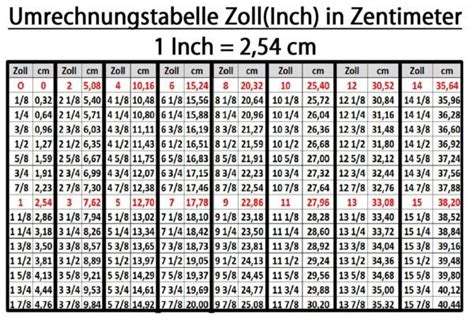 5 zoll in cm|Zoll in cm (Zentimeter) und umgekehrt